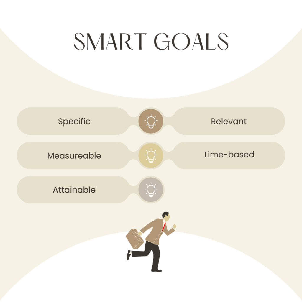 SMART GOALS