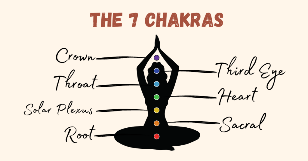 the 7 chakras